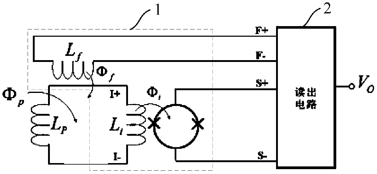 SQUID detection module and SQUID sensor