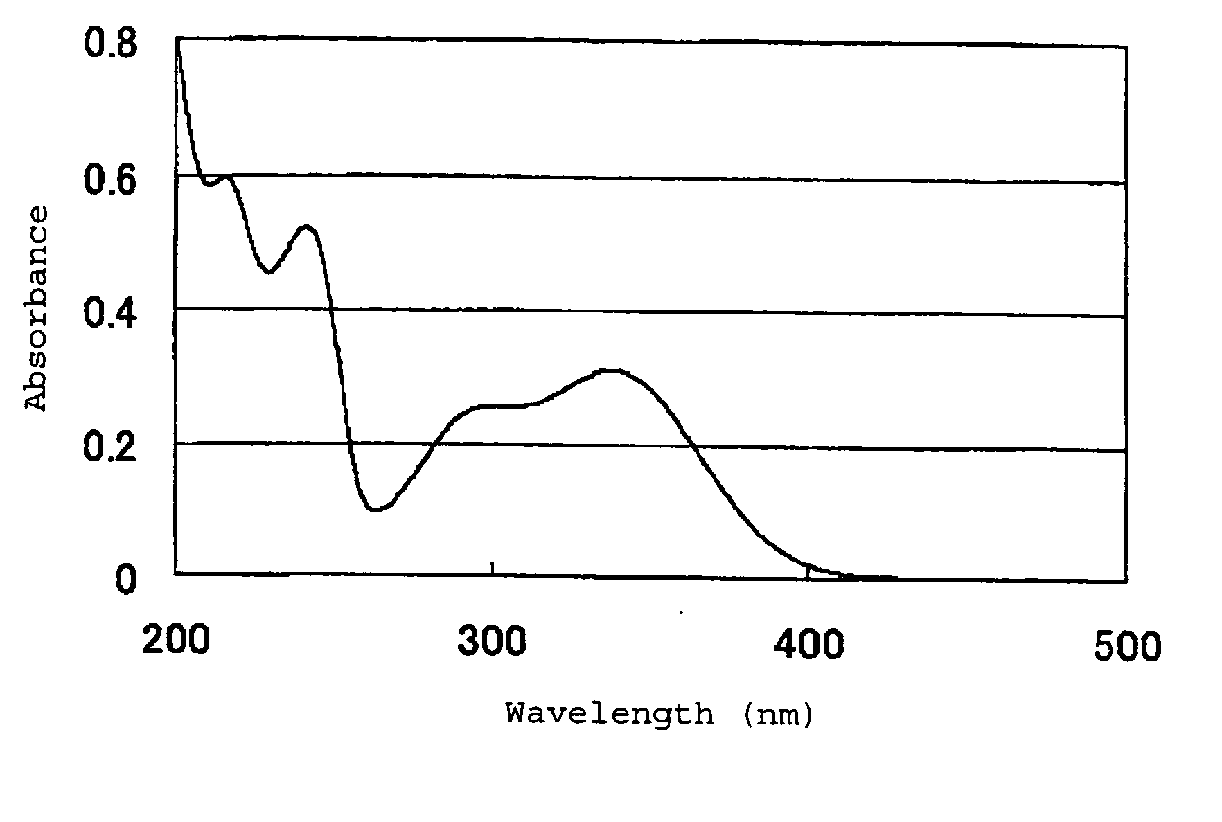 Fluorinated compound, water repellent composition and thin film