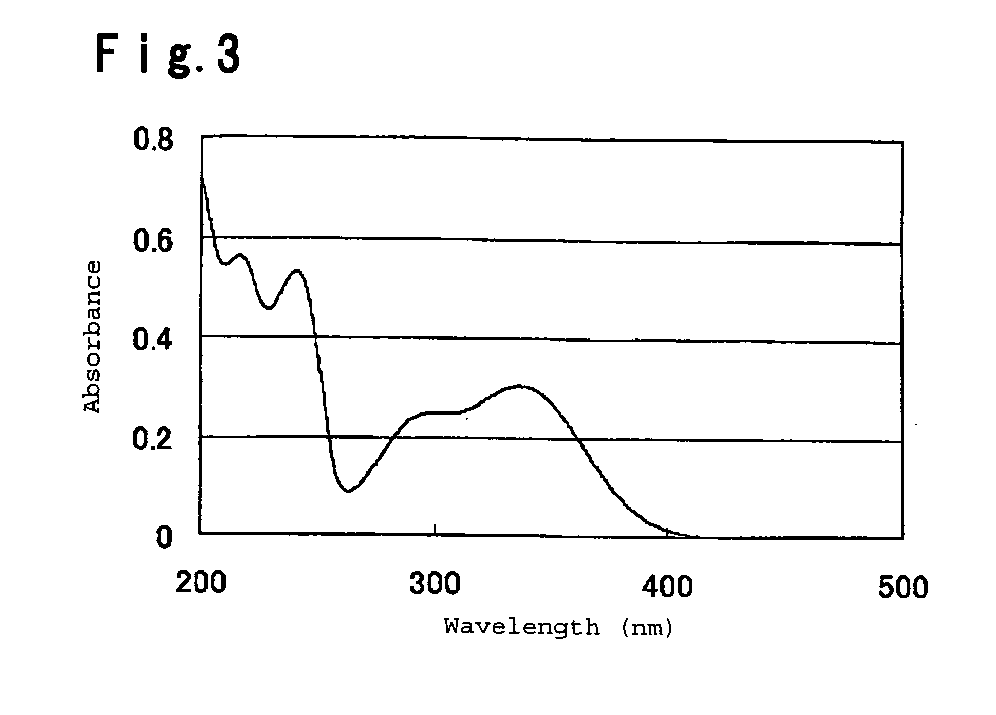 Fluorinated compound, water repellent composition and thin film