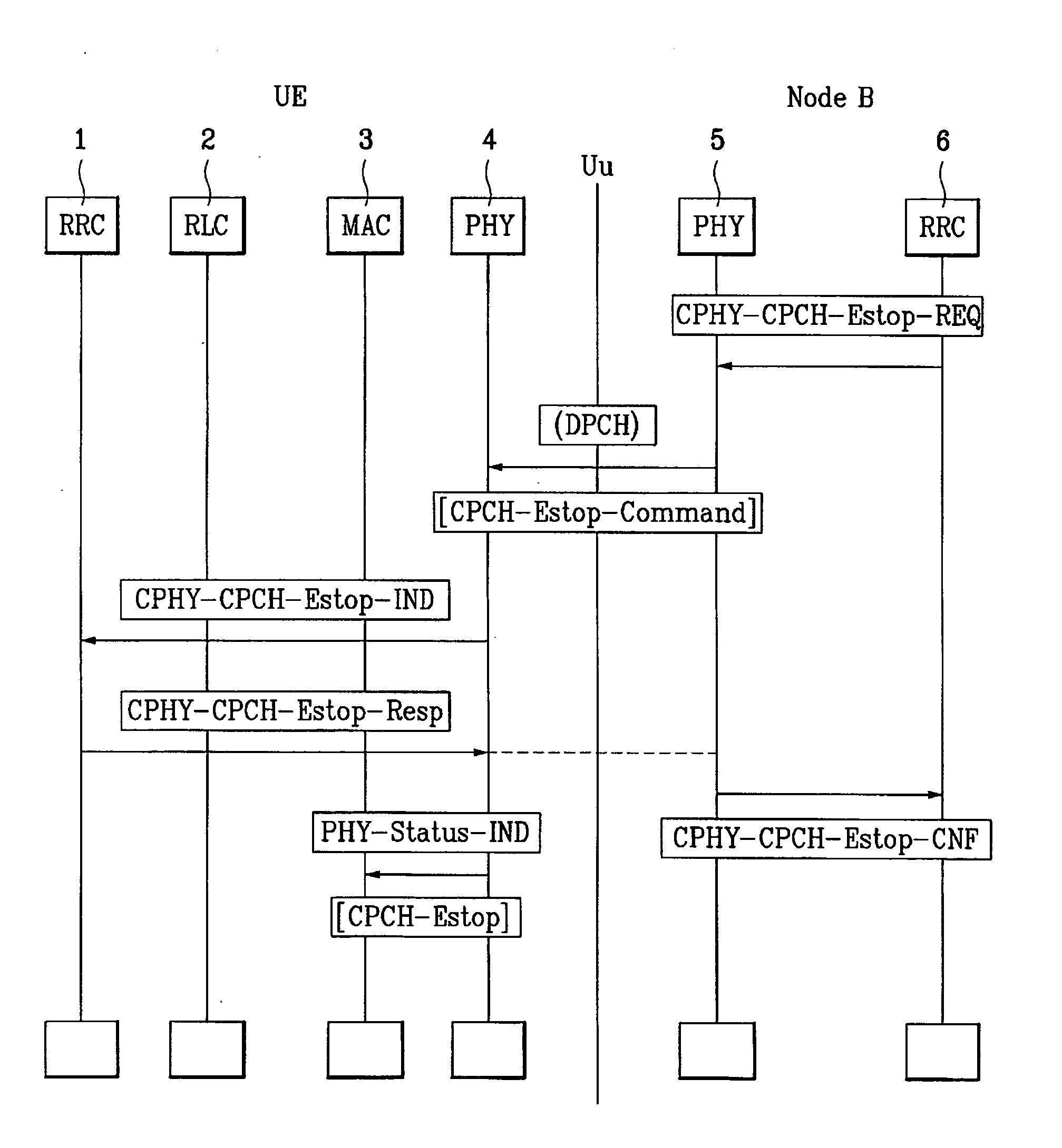 Method and apparatus for stopping data/packet transmission