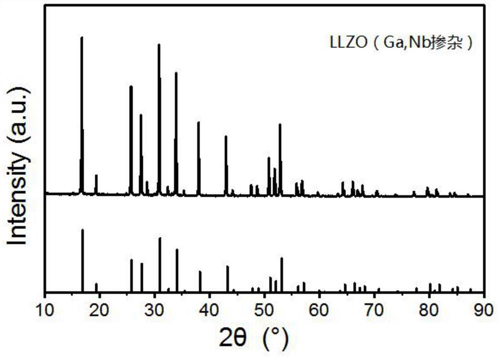 A preparation method of solid electrolyte with surface coating and solid electrolyte battery