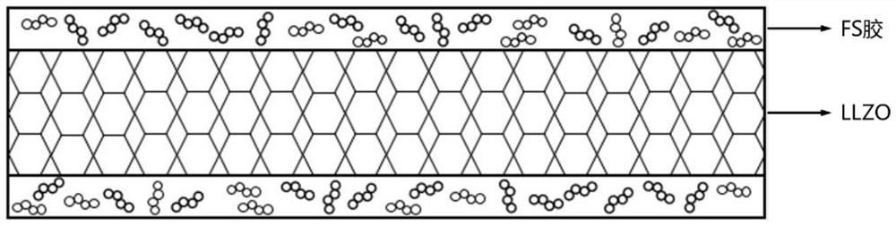 A preparation method of solid electrolyte with surface coating and solid electrolyte battery