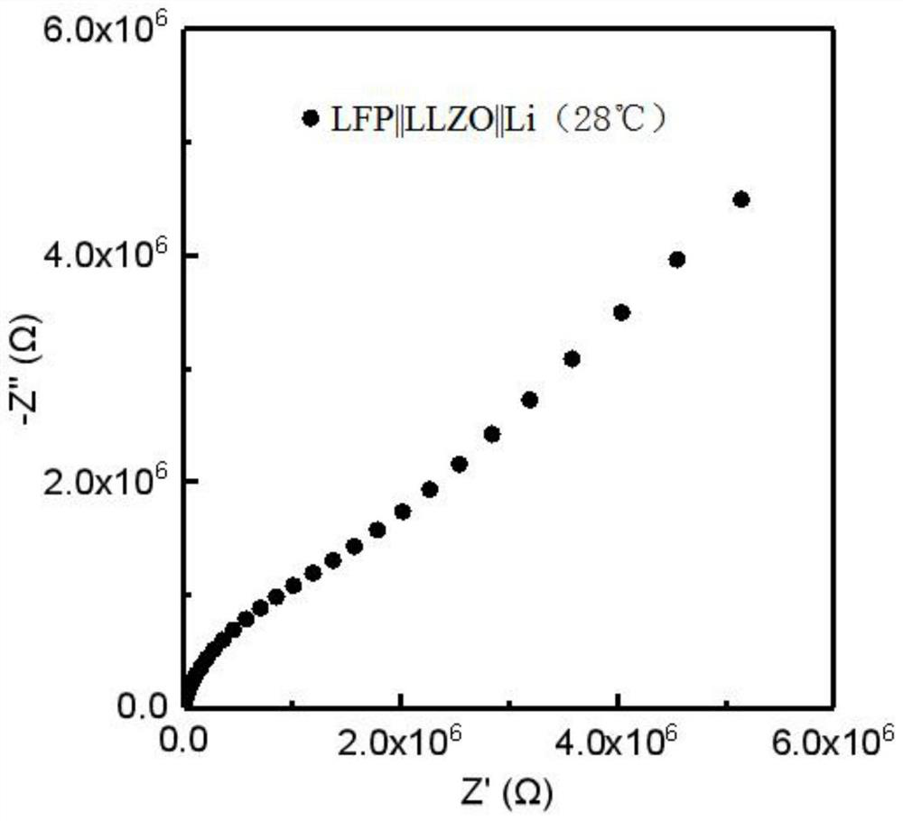 A preparation method of solid electrolyte with surface coating and solid electrolyte battery