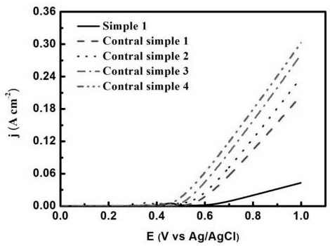 Efficient nickel-based self-assembly oxygen evolution electrode