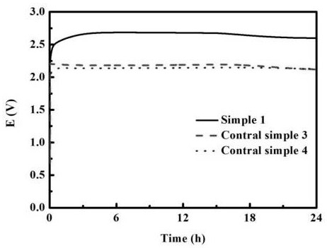 Efficient nickel-based self-assembly oxygen evolution electrode