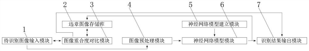 Violation snapshot image AI recognition system