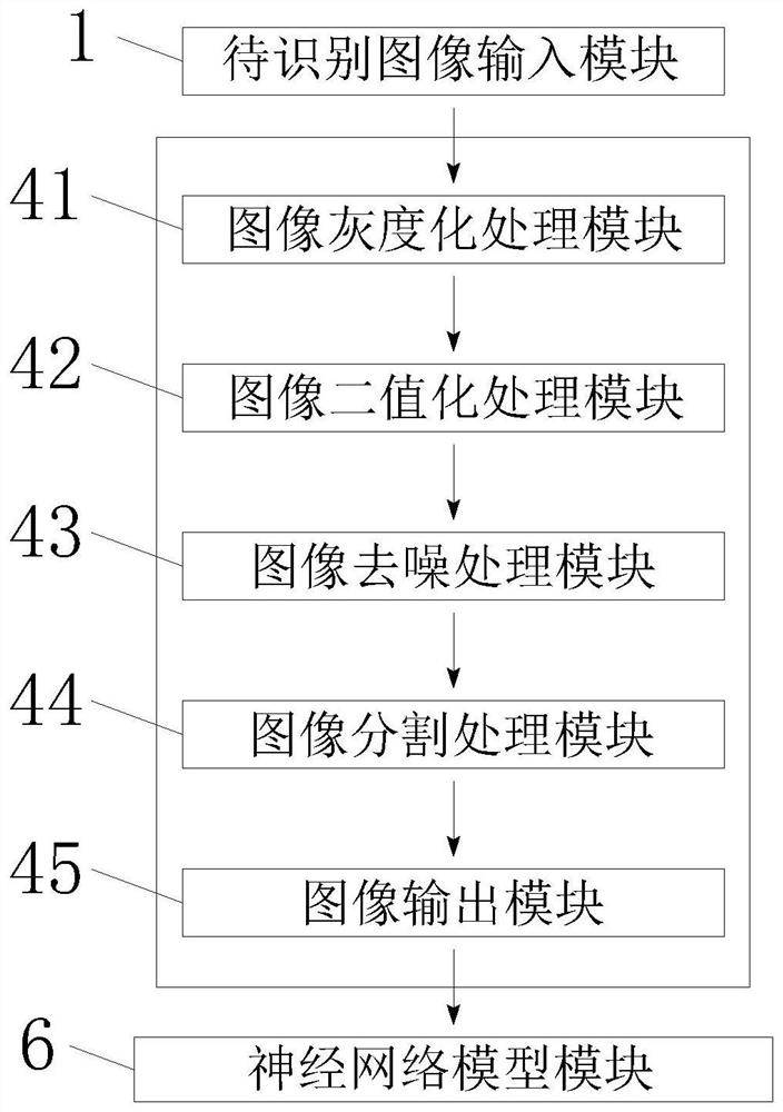 Violation snapshot image AI recognition system