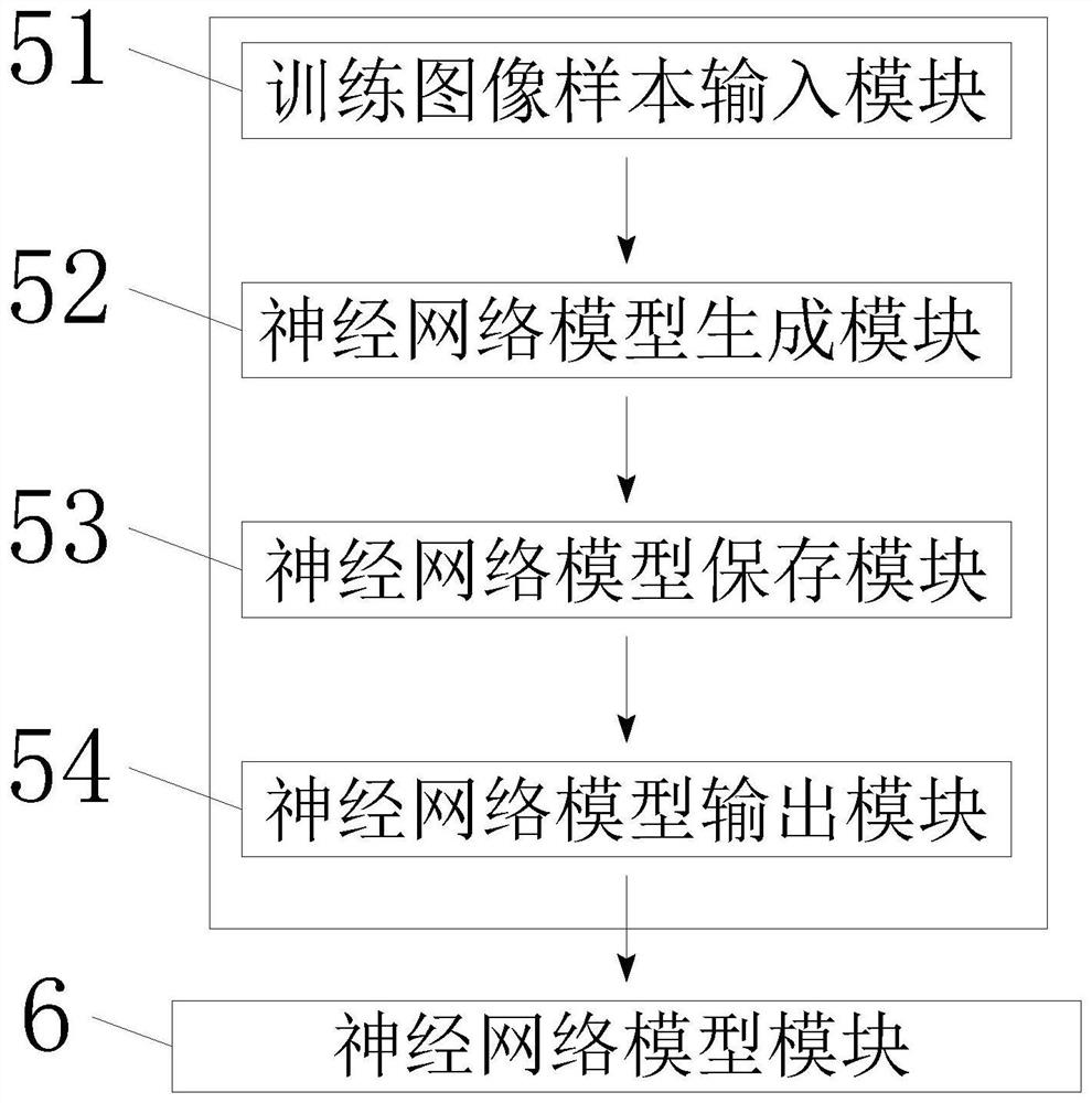 Violation snapshot image AI recognition system