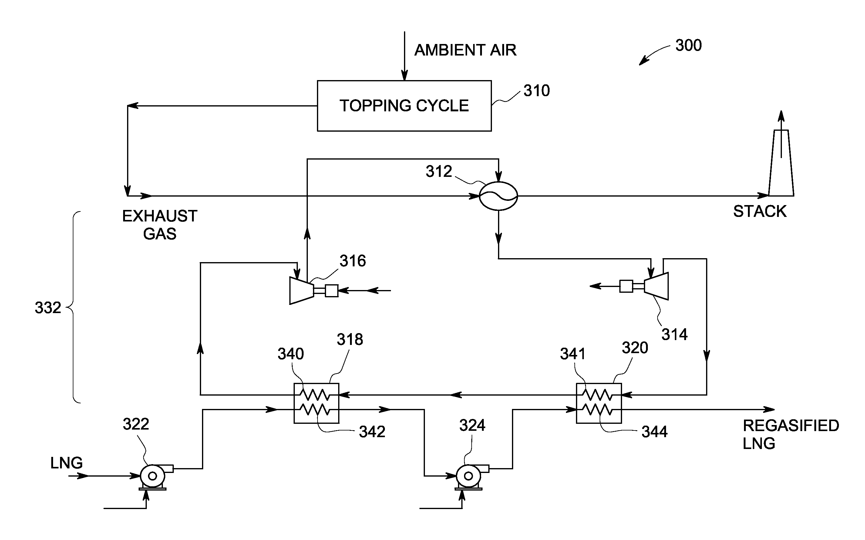 Brayton cycle regasification of liquiefied natural gas