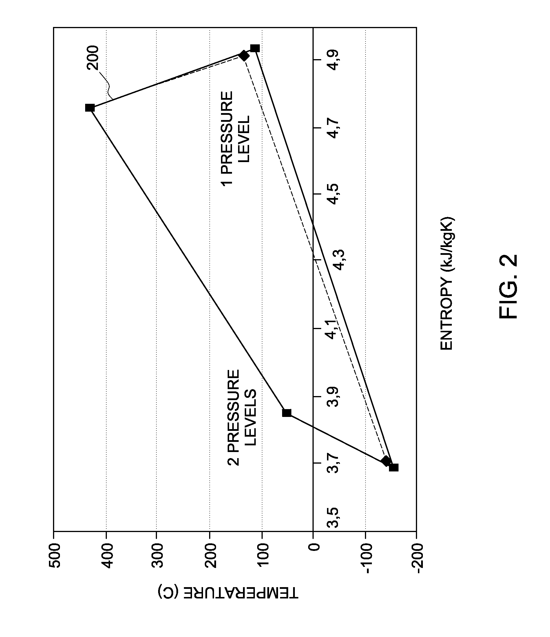 Brayton cycle regasification of liquiefied natural gas