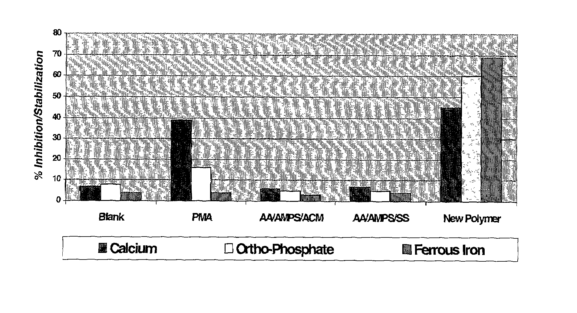 Multifunctional calcium carbonate and calcium phosphate scale inhibitor