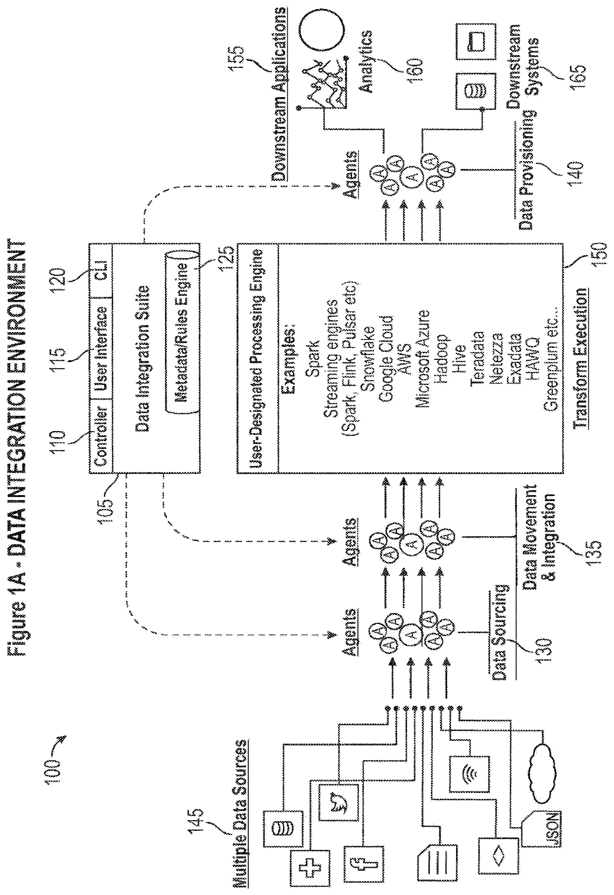 Data integration for distributed and massively parallel processing environments