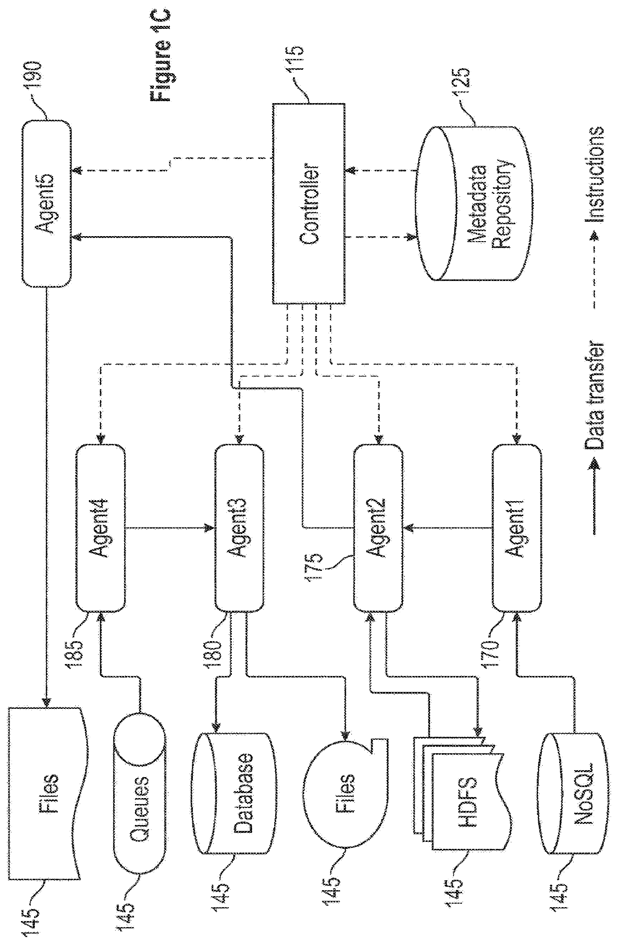 Data integration for distributed and massively parallel processing environments