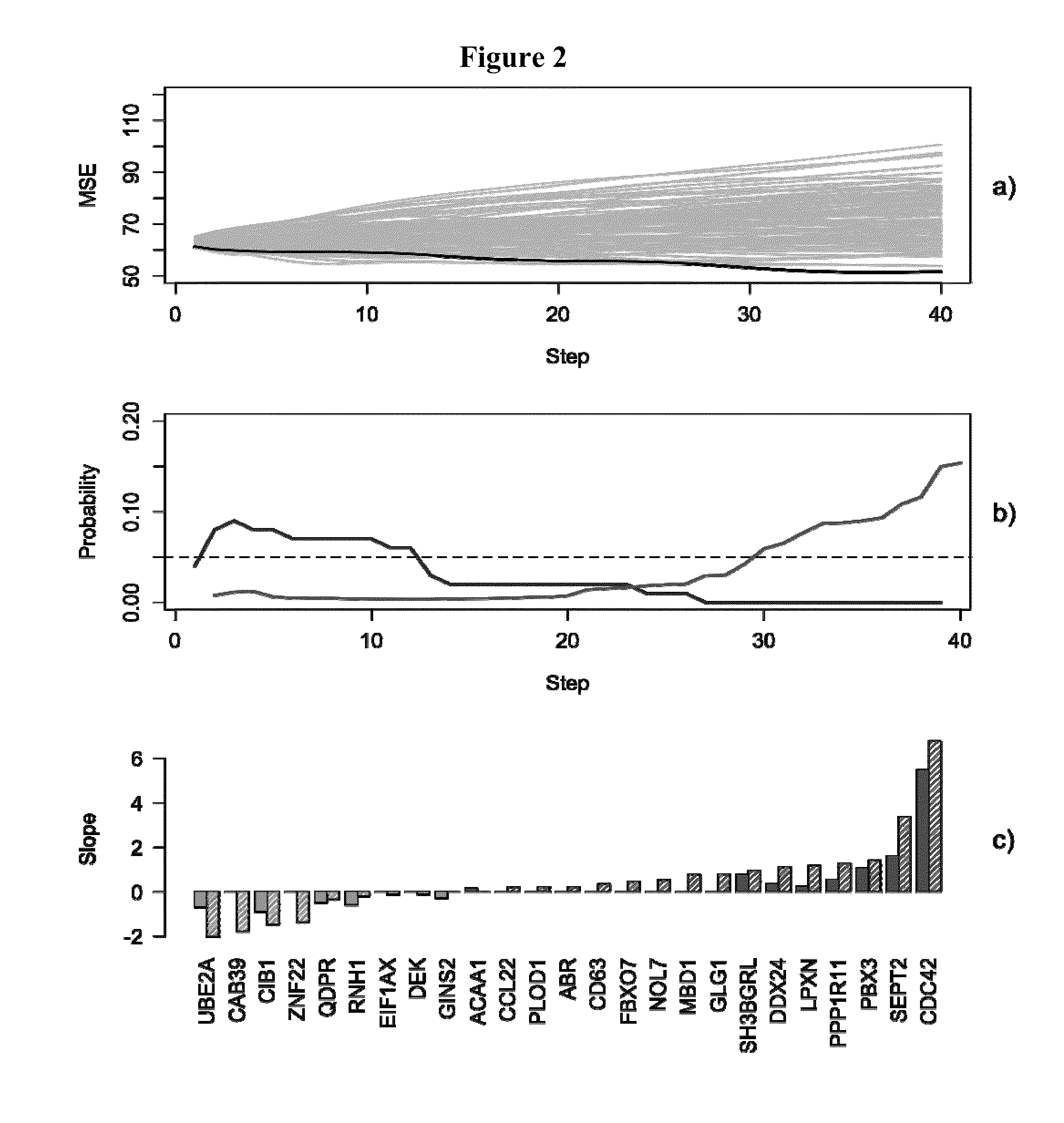 Methods and kits for determining biological age and longevity based on gene expression profiles