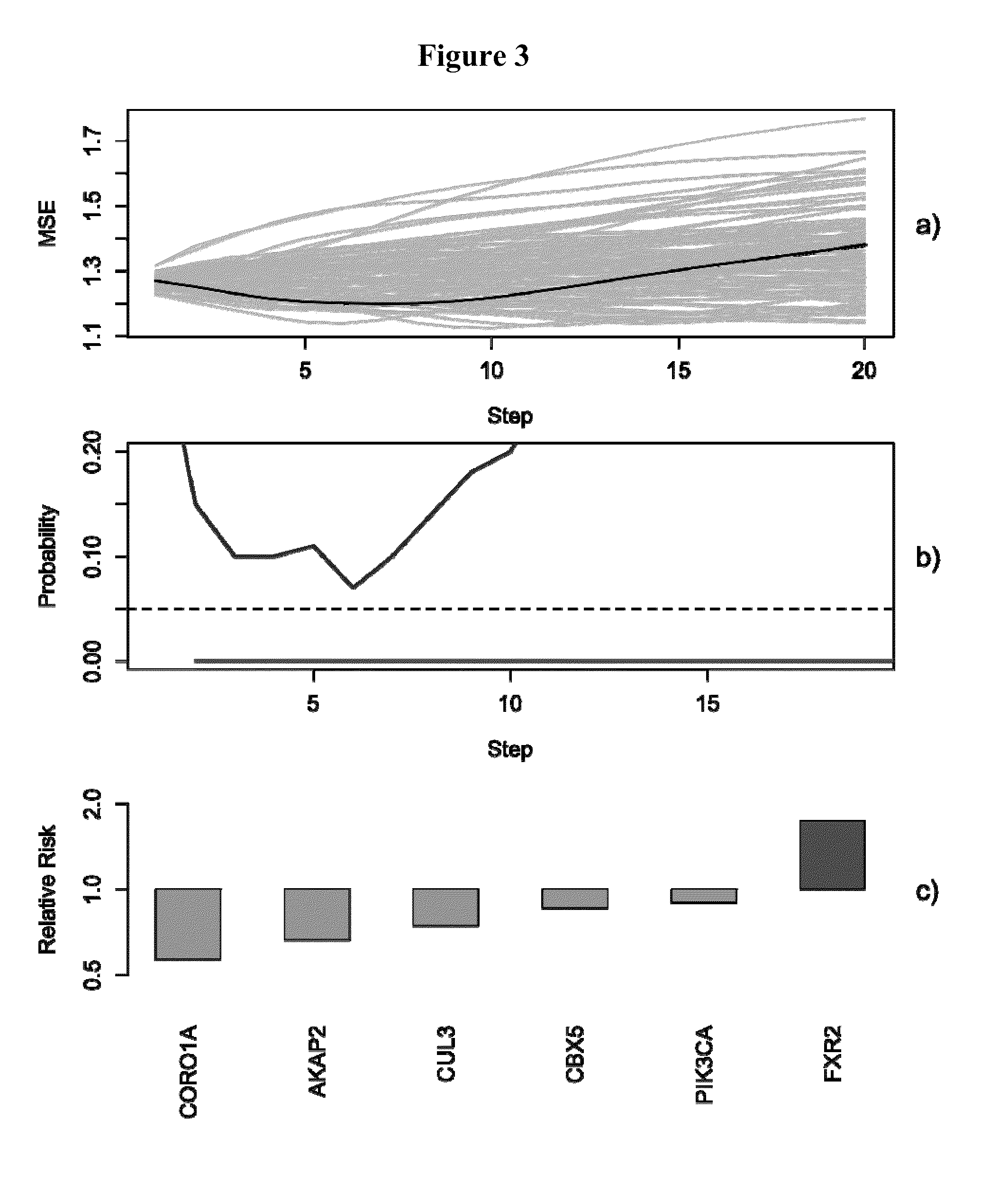 Methods and kits for determining biological age and longevity based on gene expression profiles