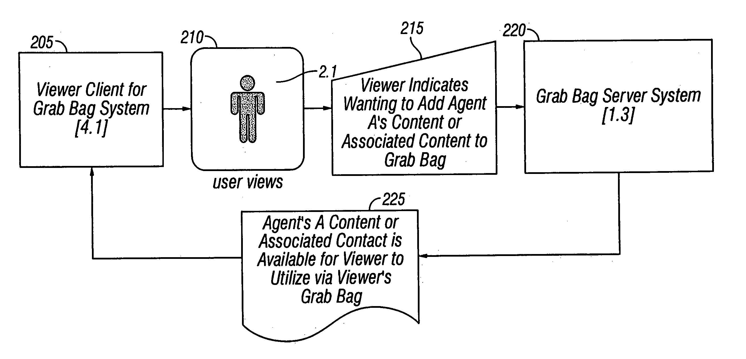 Method and system for collecting, sharing and tracking user or group associates content via a communications network