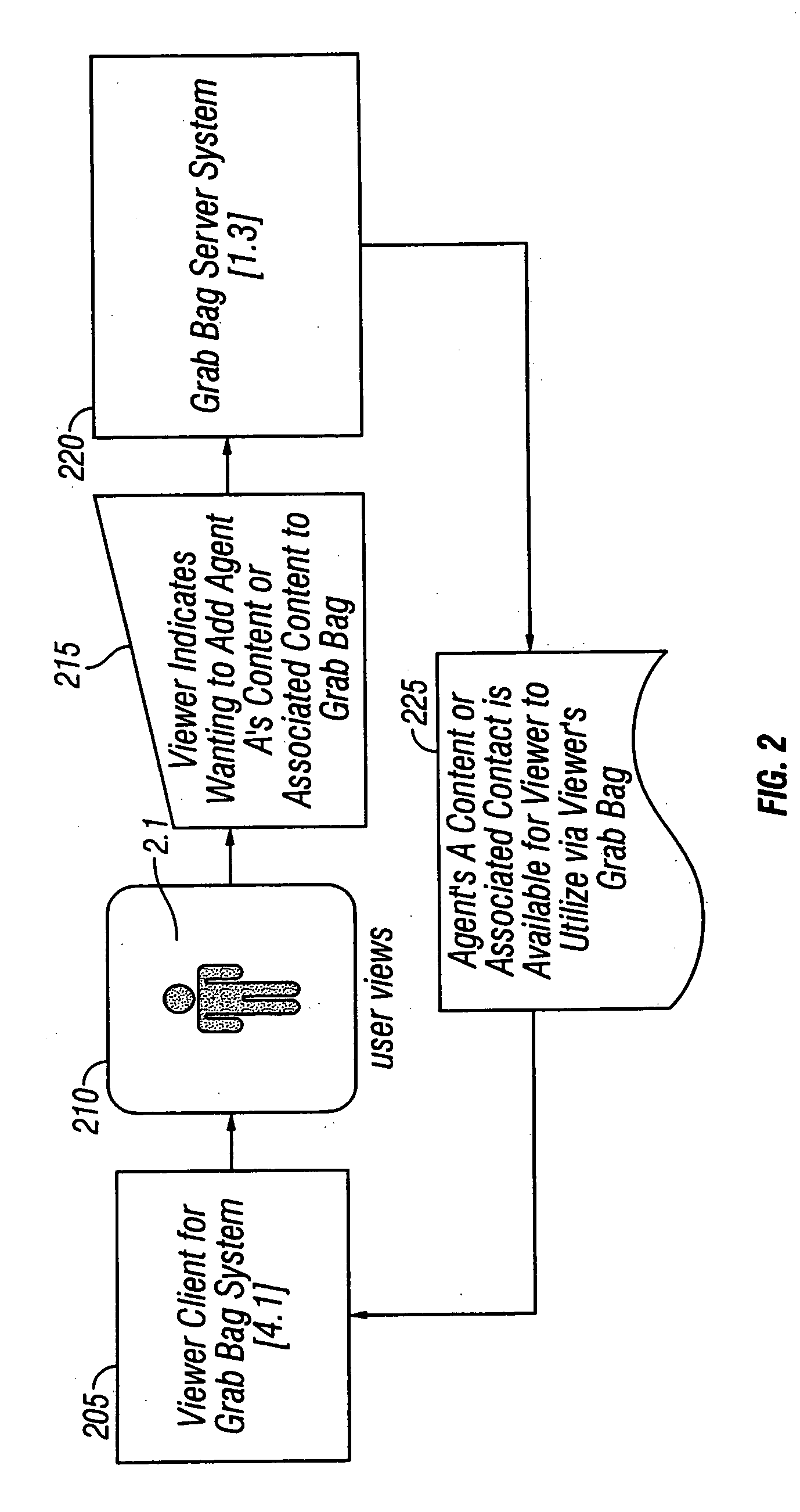 Method and system for collecting, sharing and tracking user or group associates content via a communications network