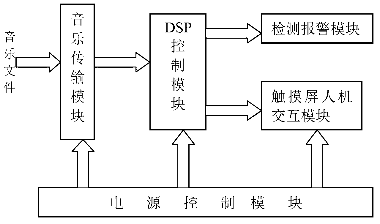 Piano electronic teaching device based on DSP (digital signal processor)