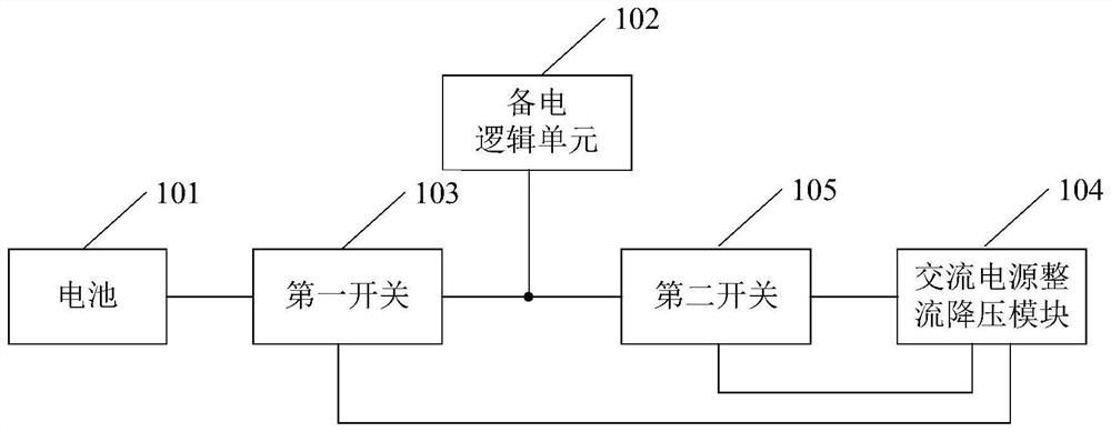 A backup power module and server power supply