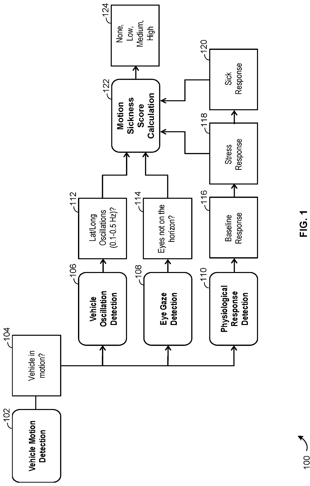 Motion sickness detection system for autonomous vehicles