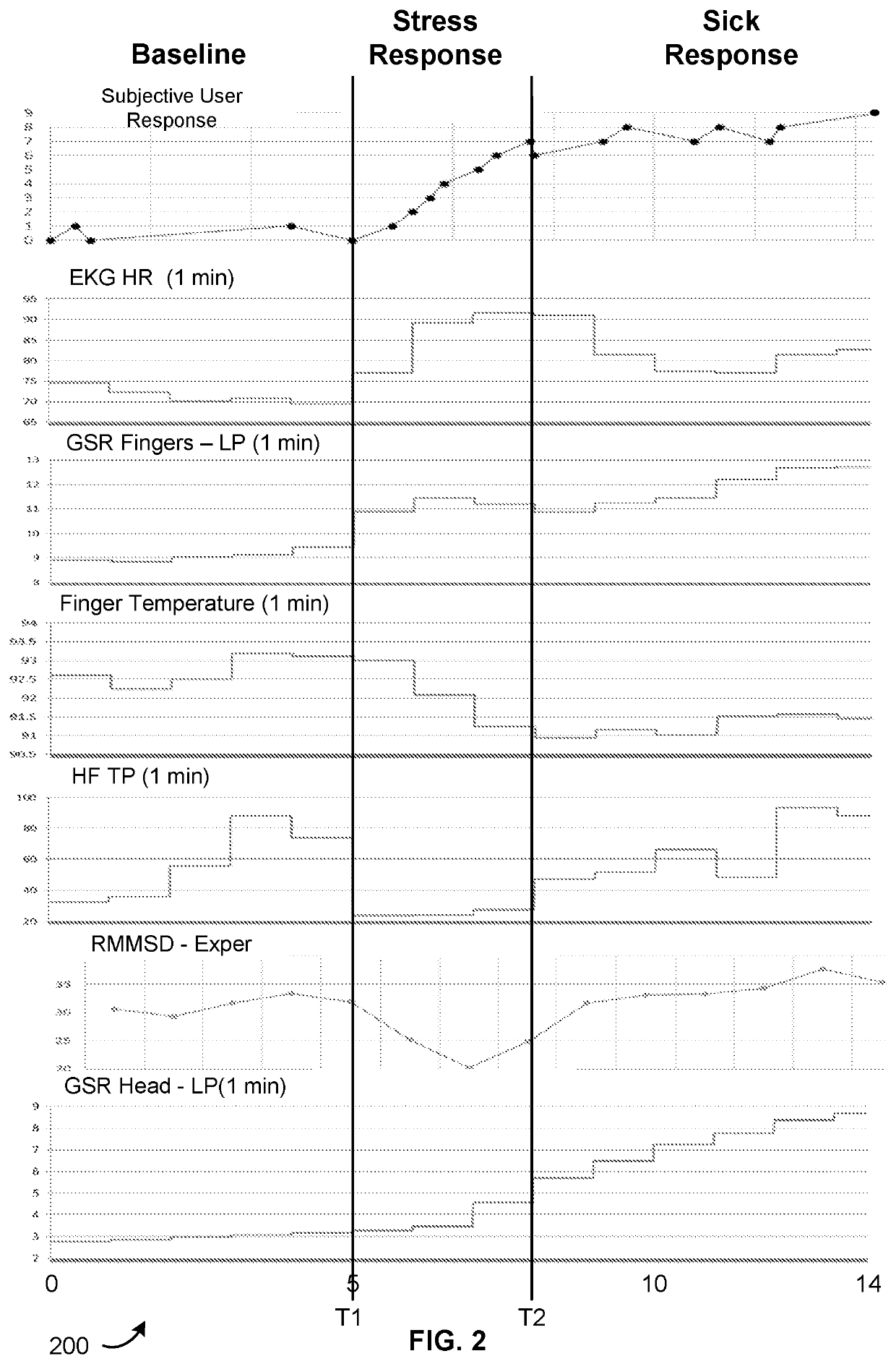 Motion sickness detection system for autonomous vehicles