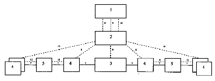 Signaling system of broadband multi-service communication network