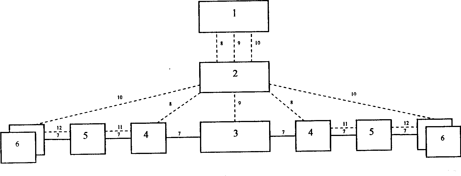 Signaling system of broadband multi-service communication network