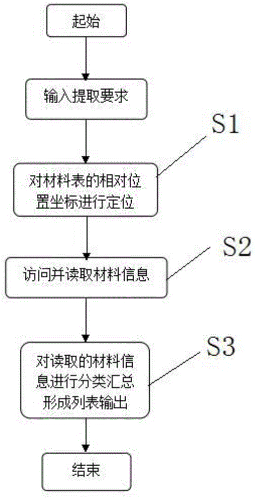 Device and method for extracting material list from Auto CAD axonometric drawing