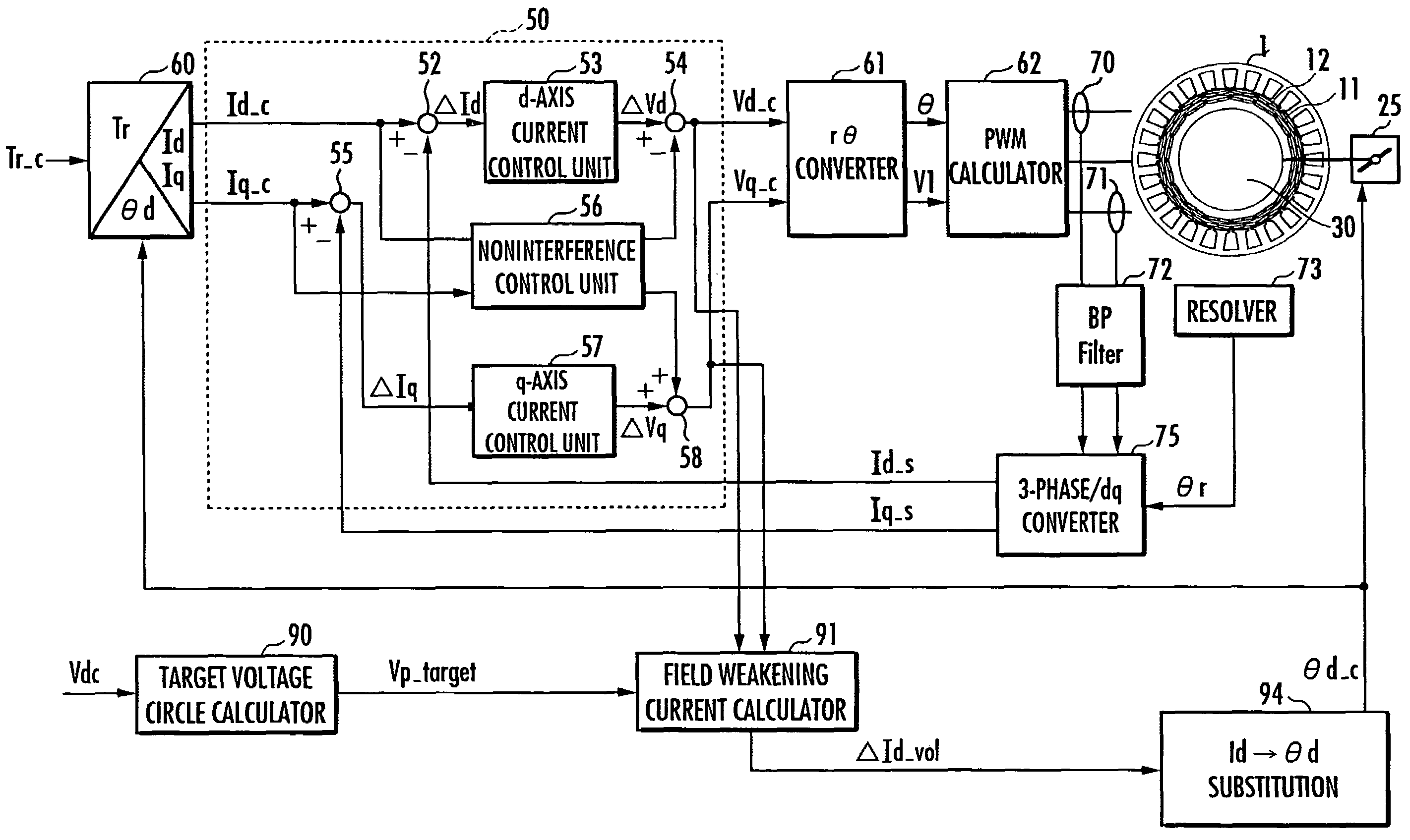 Controller for motor