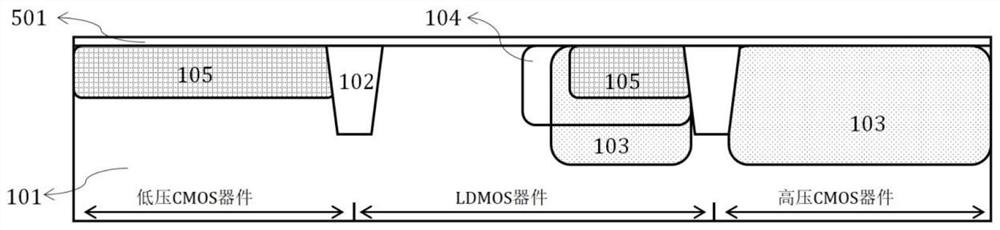 LDMOS device and process method