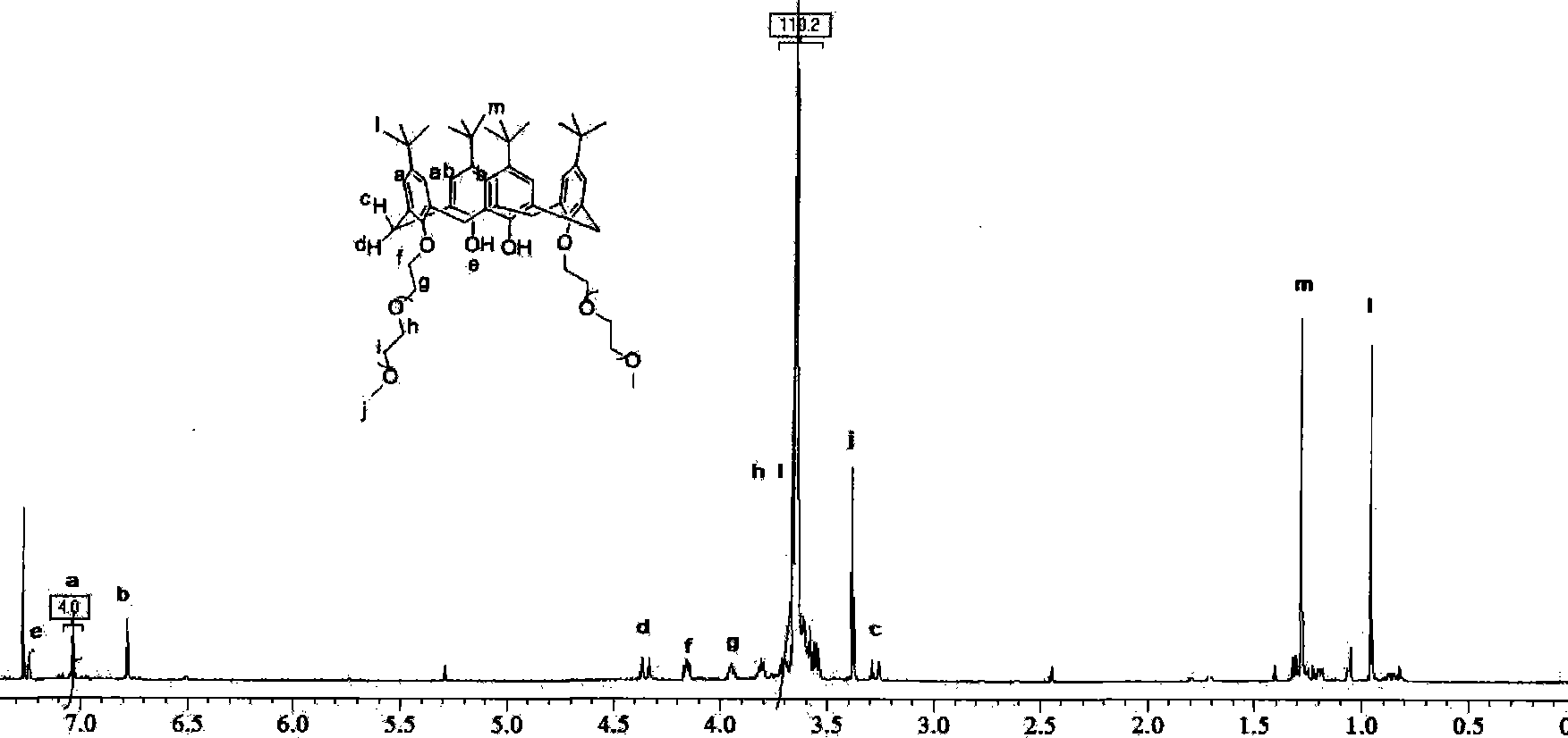 Preparation method for polyglycol modified amphipathic calixarene