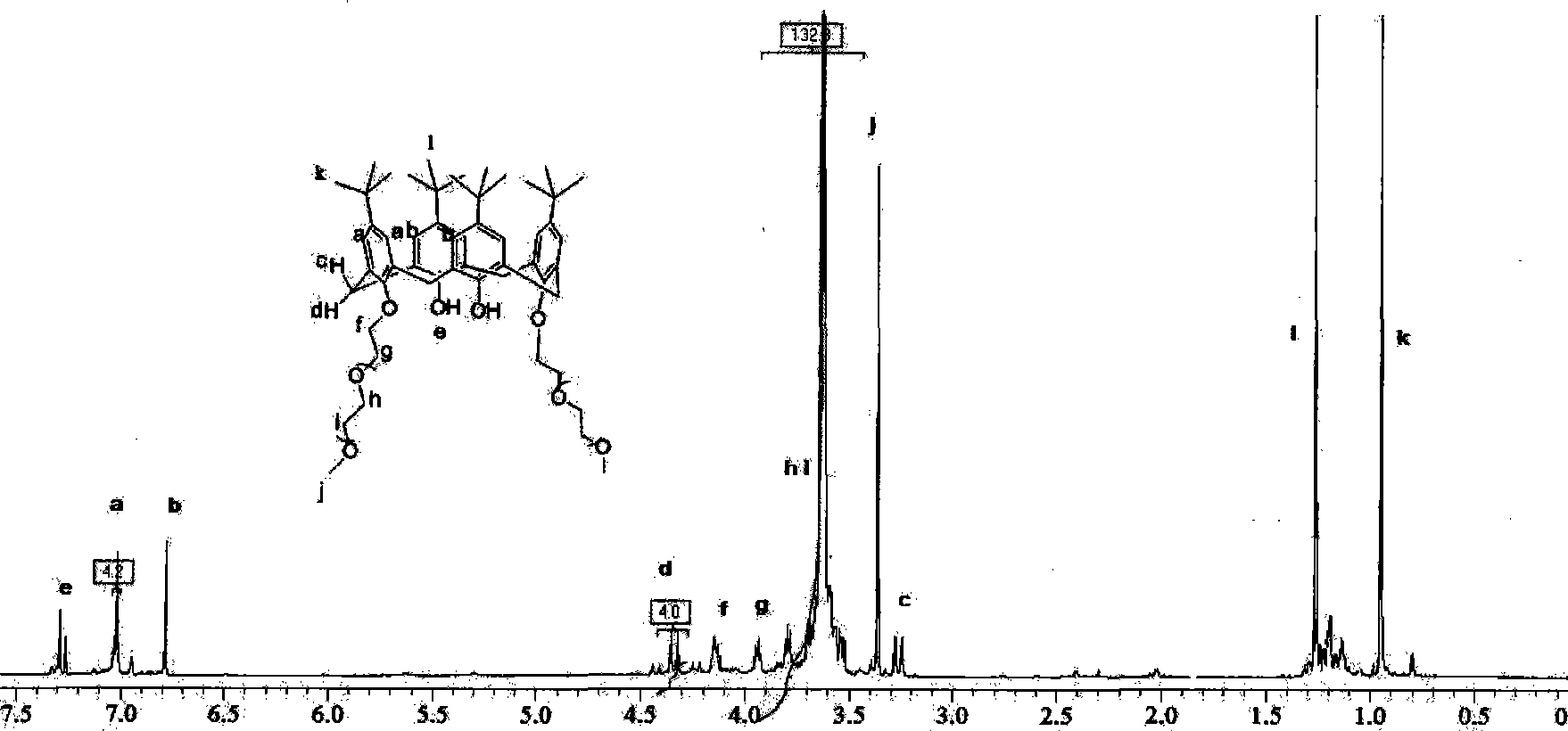 Preparation method for polyglycol modified amphipathic calixarene