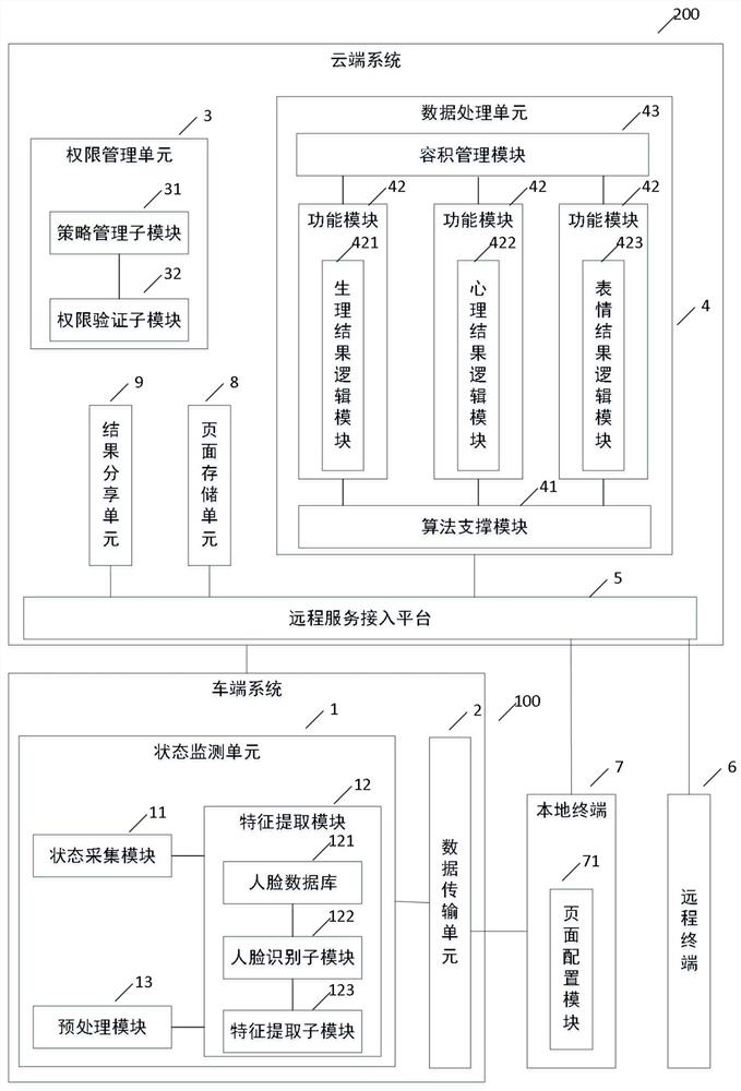 System and method for in-vehicle user status monitoring