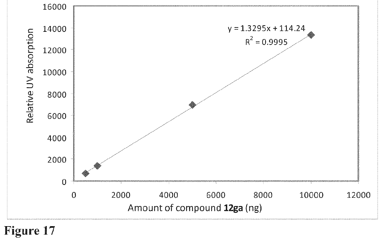 Compounds for treatment of cancer