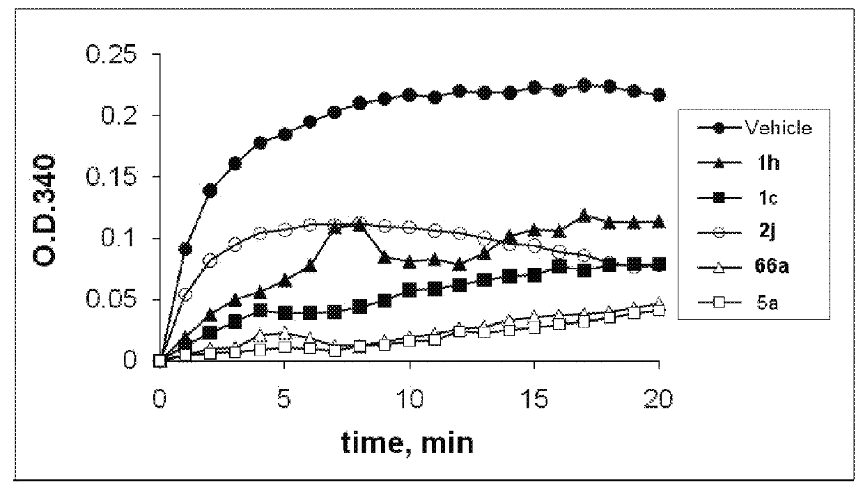 Compounds for treatment of cancer