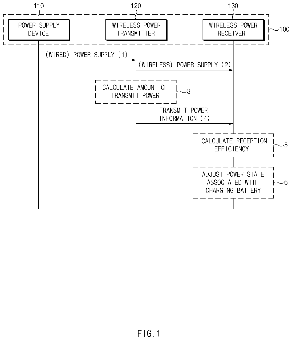 Apparatus for transmitting and receiving information about amount of power for identifying transmission efficiency associated with wireless power transfer and control method therefor