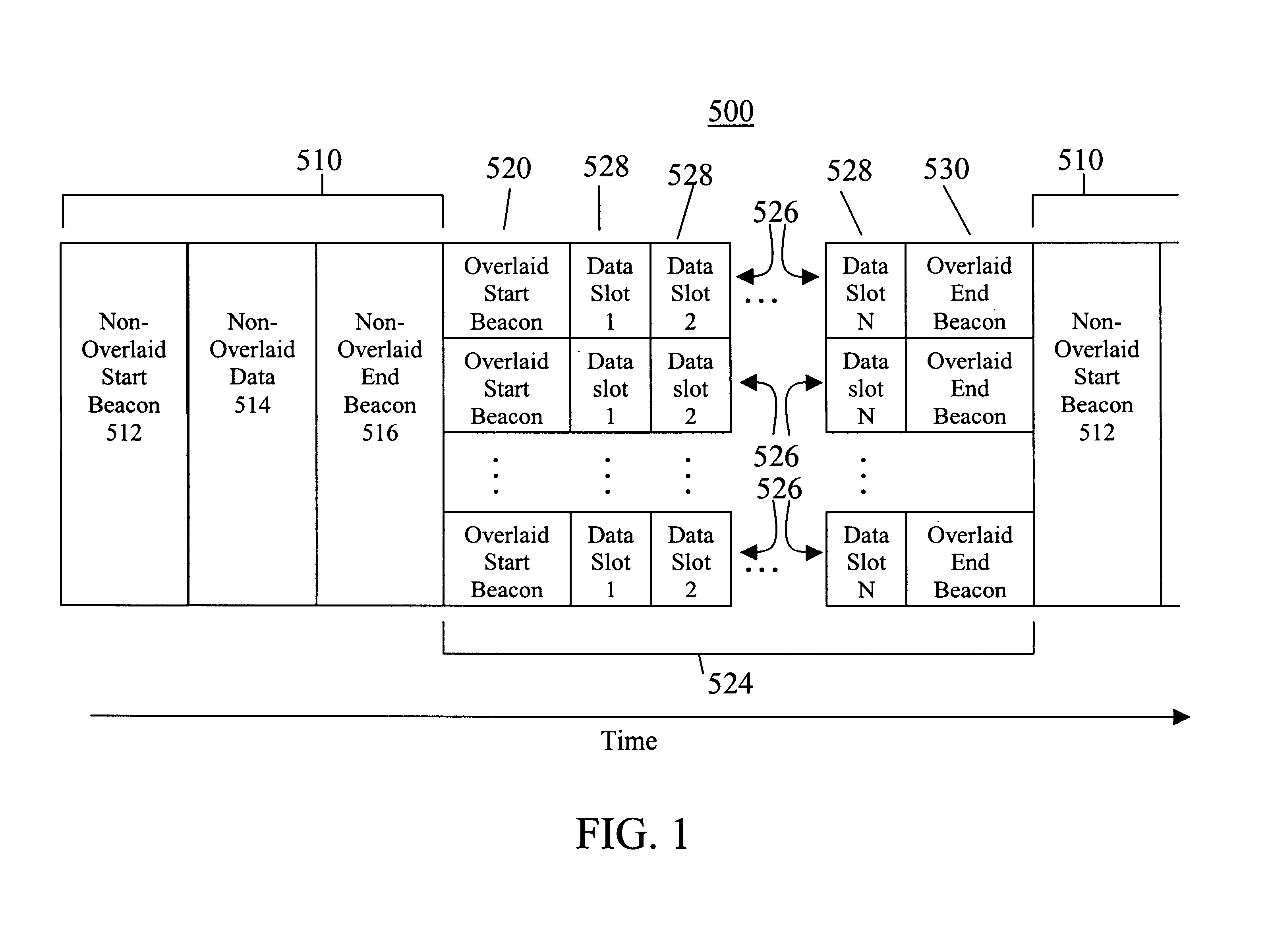 Methods for controlling shared access to wireless transmission systems and increasing throughput of the same