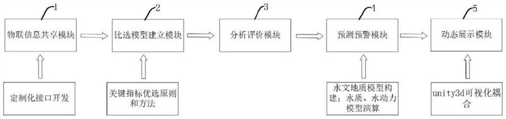 Underground water quality analysis and evaluation system and method based on Internet of Things