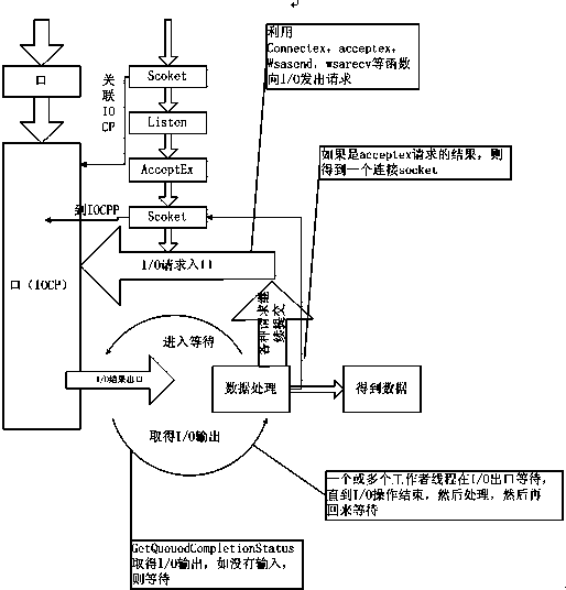 A method for realizing real-time transaction data exchange in multi-master bus network communication