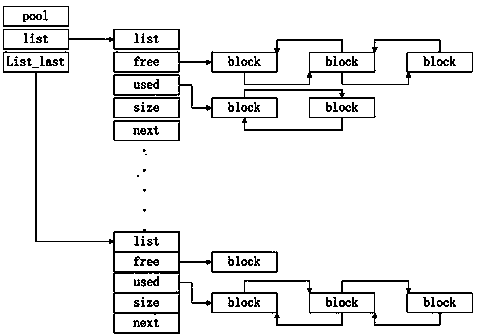 A method for realizing real-time transaction data exchange in multi-master bus network communication