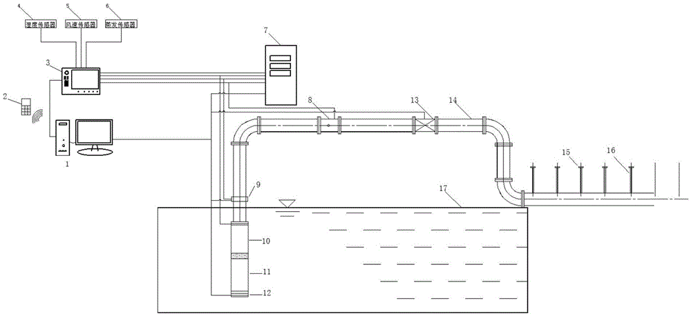 Intelligent efficient sprinkling irrigation system and method based on soil humidity adjustment