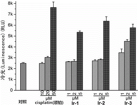 A mitochondria-targeted iridium-n-heterocyclic carbene complex and its preparation method and application