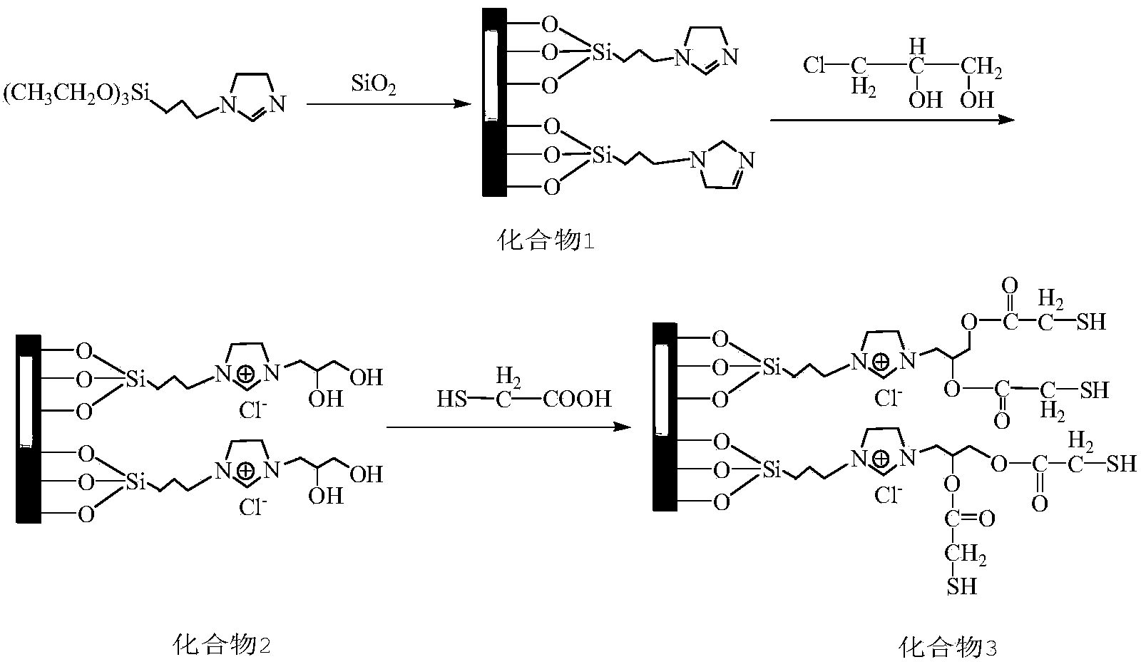 Silica gel with ionic liquid and mercaptan loaded on surface as well as preparation method and application