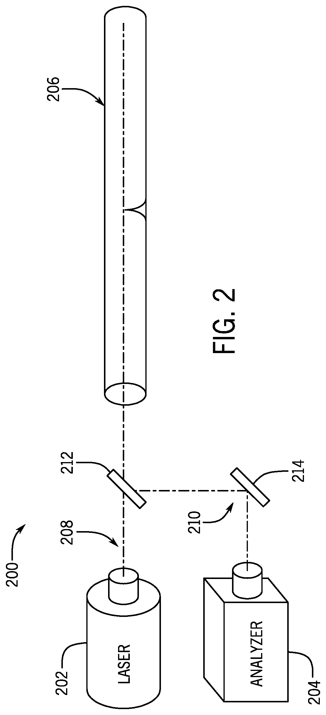 Automated re-melt control systems