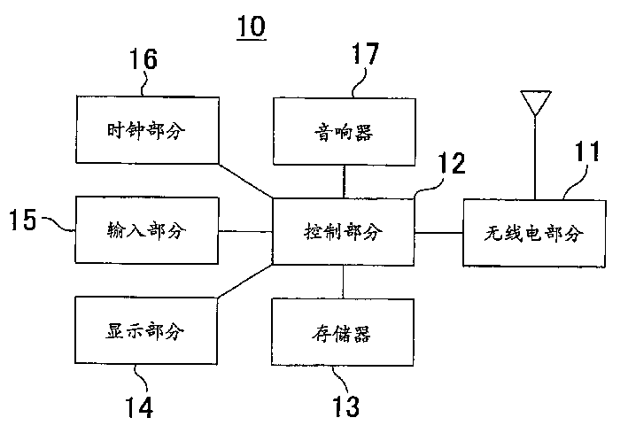 Portable information terminal