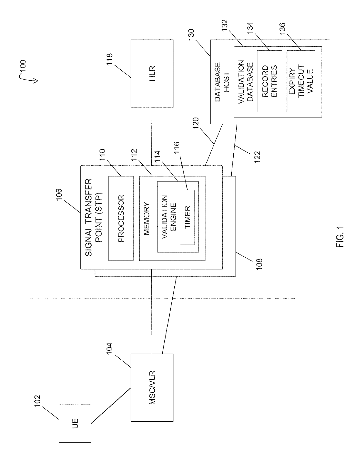 Methods, systems, and computer readable media for validating a visitor location register (VLR) using a signaling system No. 7 (SS7) signal transfer point (STP)