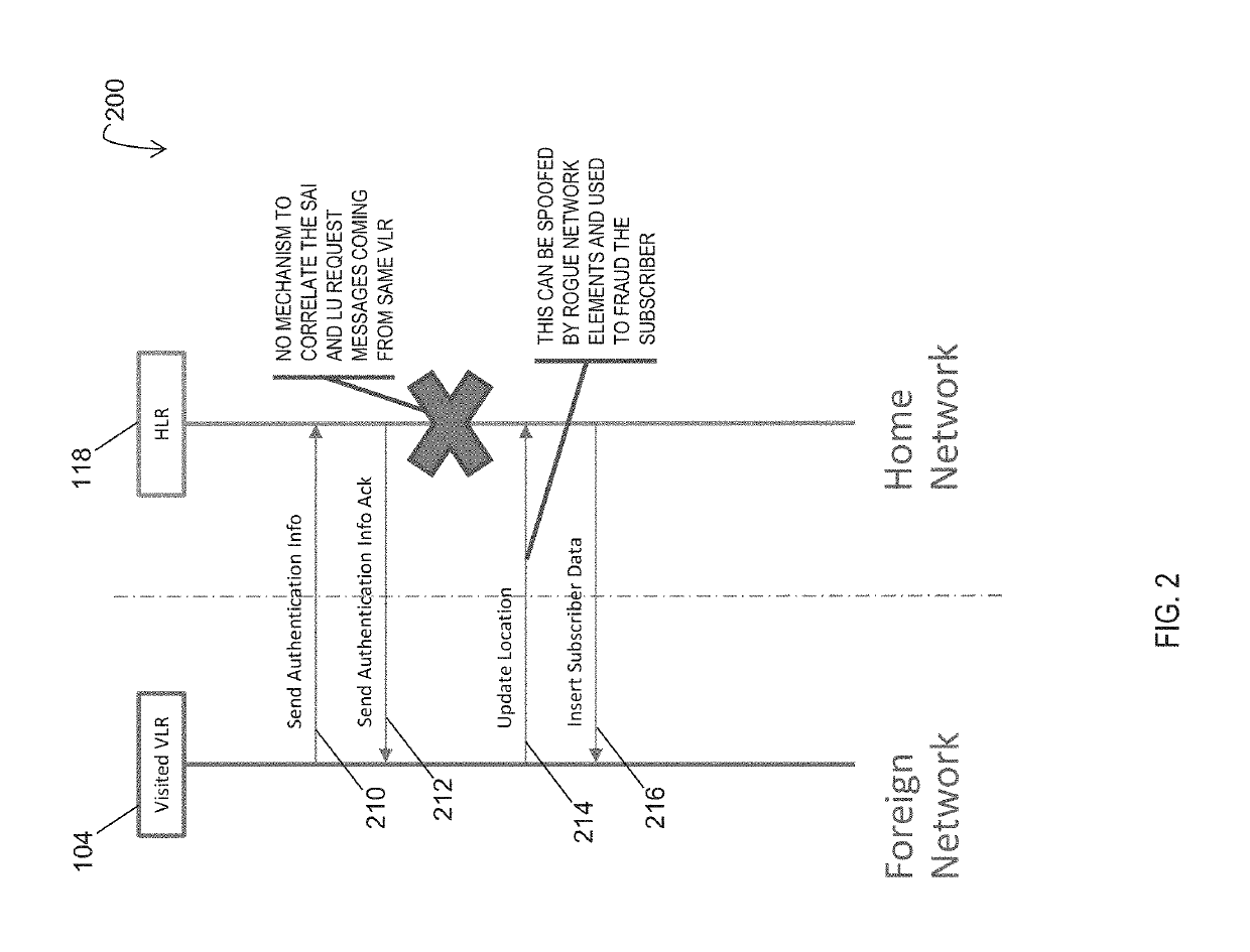 Methods, systems, and computer readable media for validating a visitor location register (VLR) using a signaling system No. 7 (SS7) signal transfer point (STP)