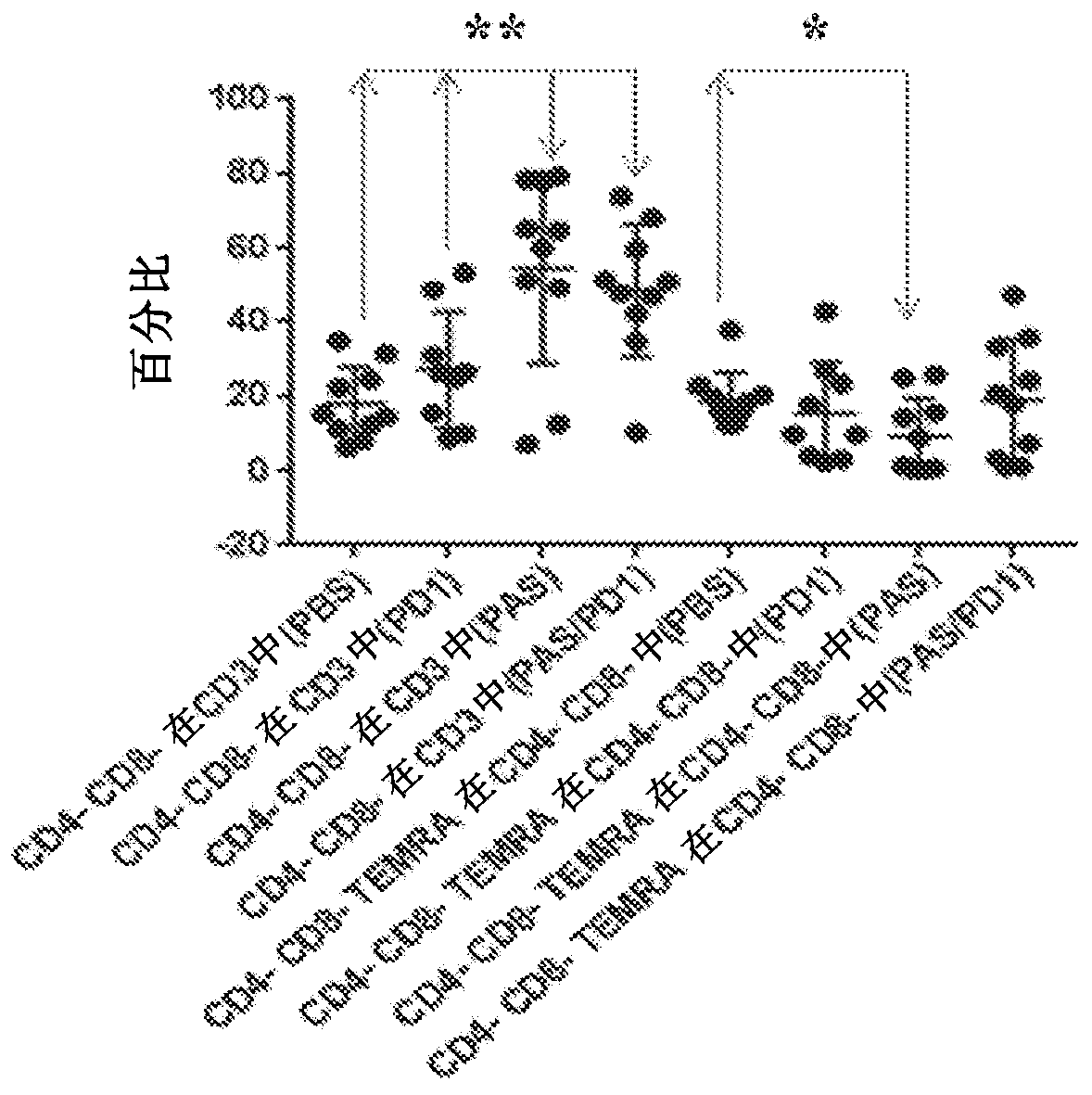 Compositions and methods for inducing humoral and cellular immunities against tumors and cancer