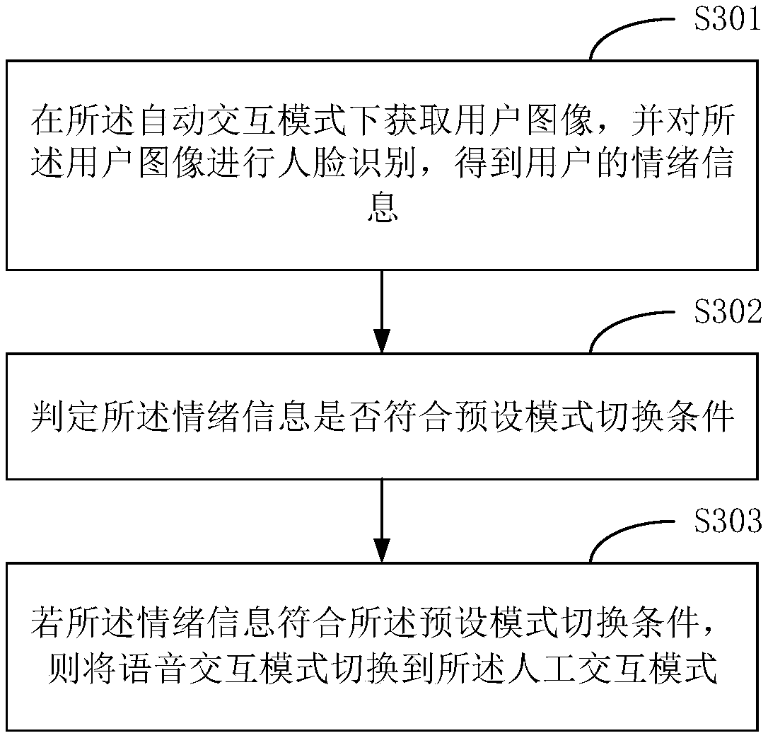 Voice interaction method and terminal equipment