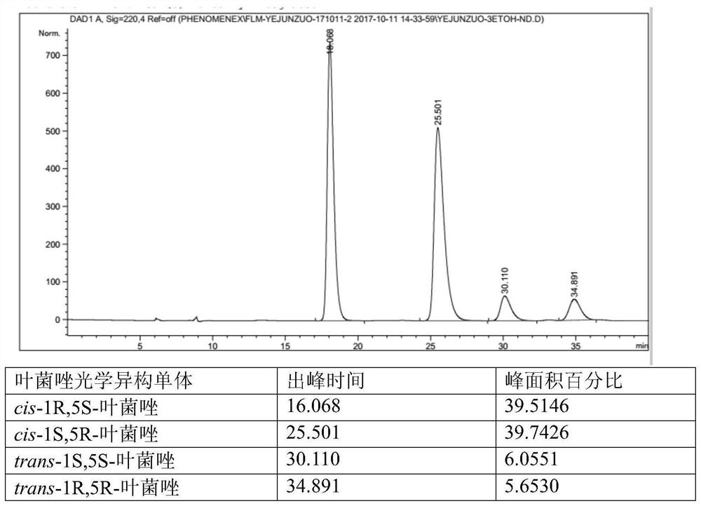 Application of cis-1s,5r-meconazole in regulating wheat growth